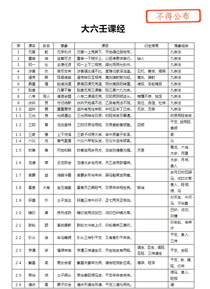 陈剑-大六壬课经.pdf164页插图