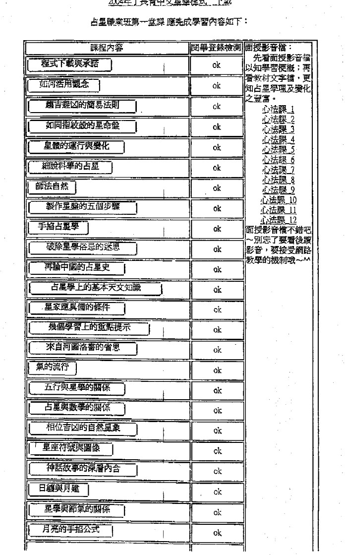 丁長青-占星職業班函授講義292頁插图