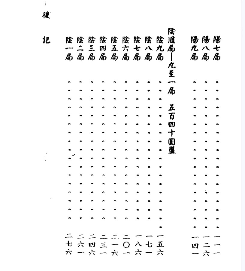陈倍生-妙派奇门遁甲秘笈上册151页插图1