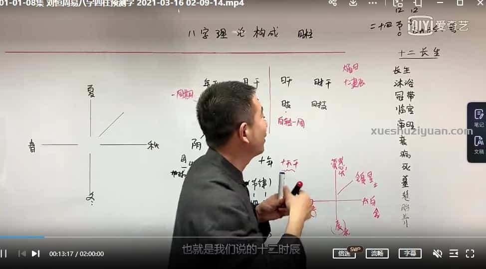 刘恒周易四柱八字预测6集视频课程插图