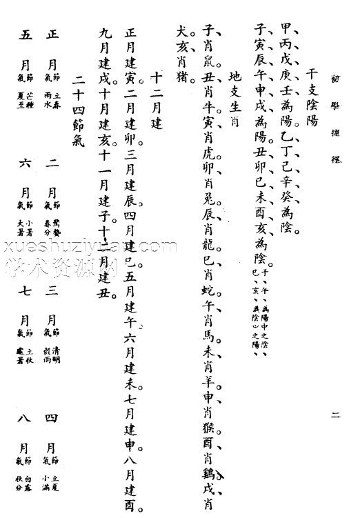 《滴天髓阐微》-上海大东书局出版发行1947.04插图1