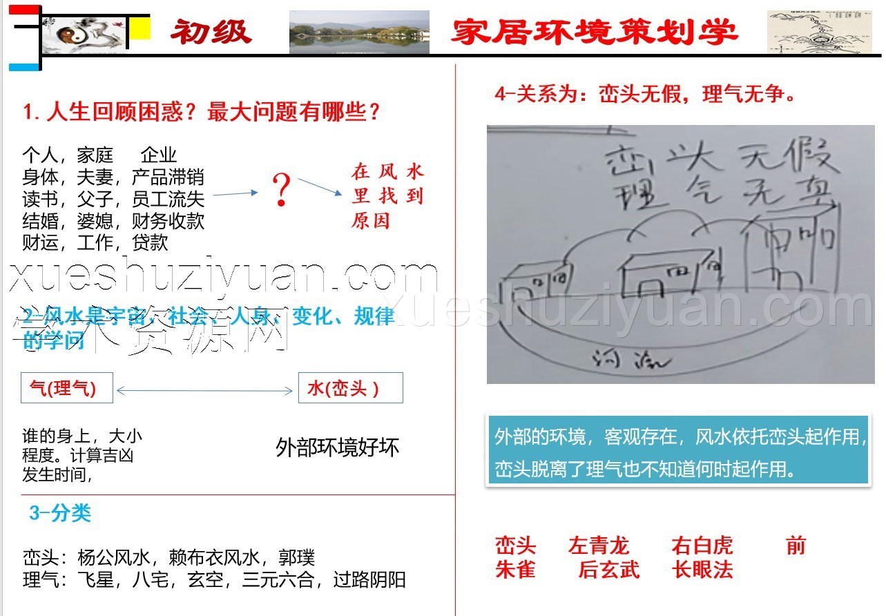 风水初级课件 许光明 楚恒易学插图