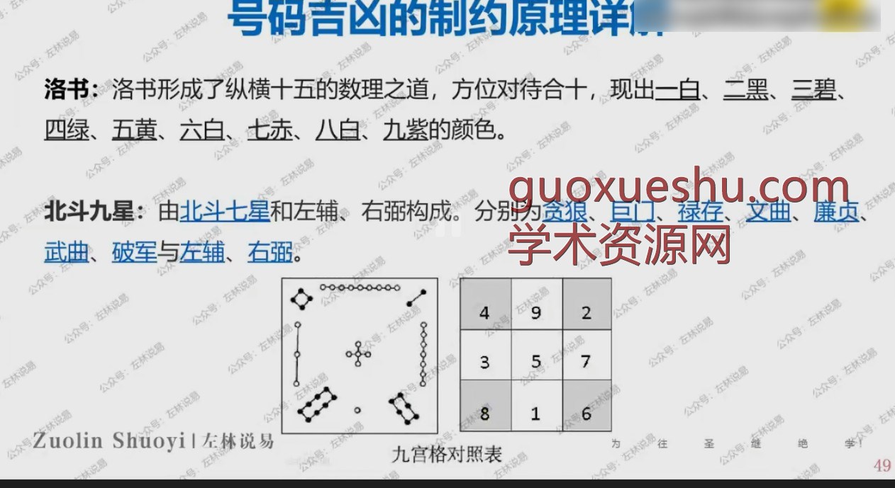 左林数字磁场 · 网络课 48集-53集插图