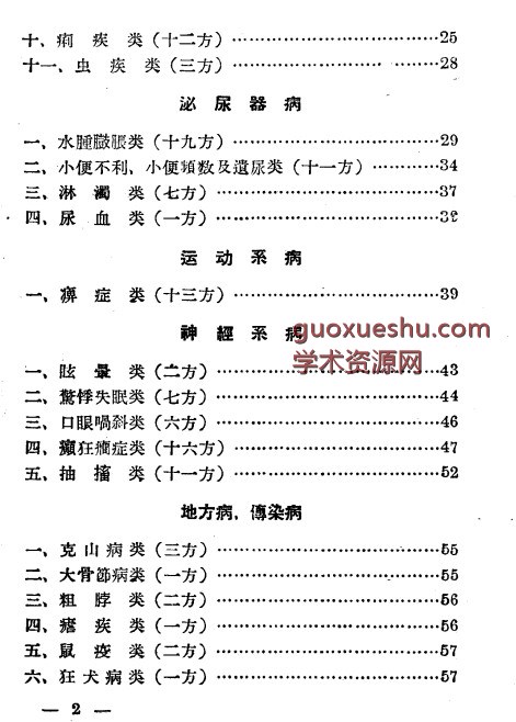 黑龙江省1956中医秘方验方 第一辑插图1