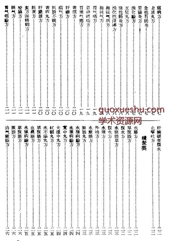 江苏1956中医秘方验方汇编 第一集插图1