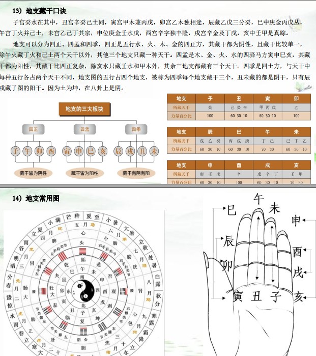 易学基础与八字入门插图