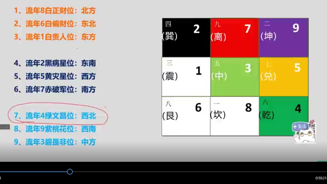 刘羿成新年旺运2024甲辰流年趋势预测、解读+2024流年旺运风水布局超细方案插图