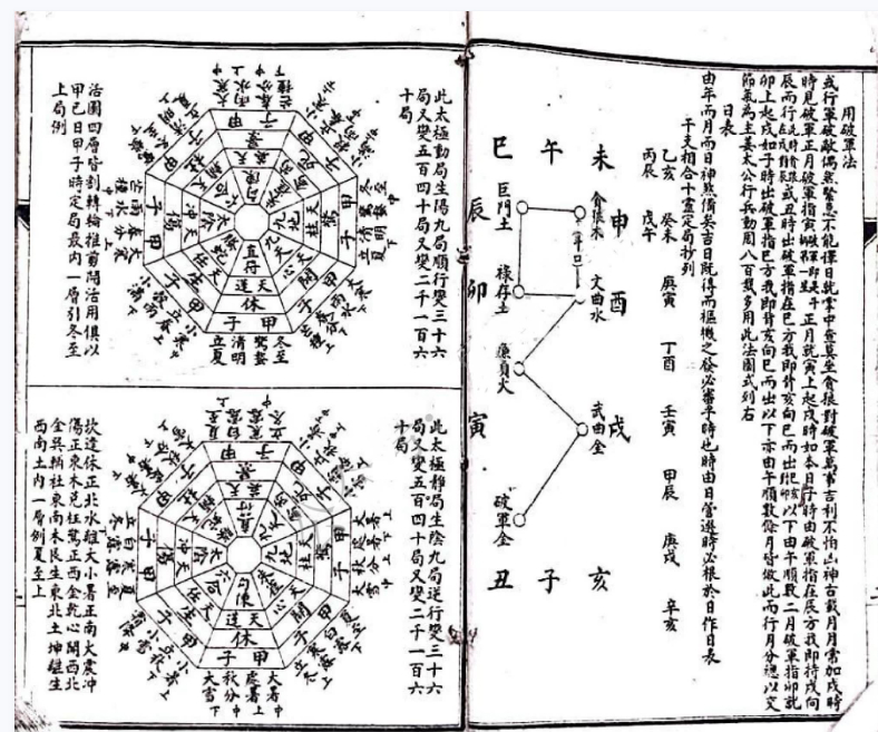 《遁甲择日》128筒子页插图1