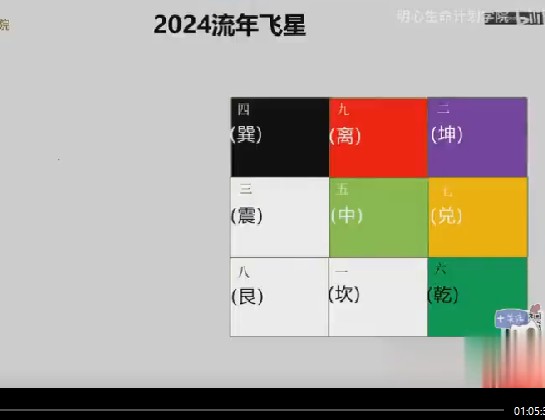 明心讲堂刘弈成【九运】2024流年旺运风水布局超细方案视频1集65分钟【插图