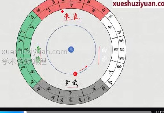 隐朝生  六壬基础班15集插图