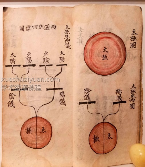 古籍《谢土补土全薄一卷》谢土大全簿·同治六年Y插图1