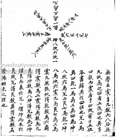 古籍九天玄妙秘書內經 全本Y插图1