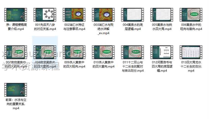 学易致用《堪舆核心水法与立向集萃精讲》15集视频插图