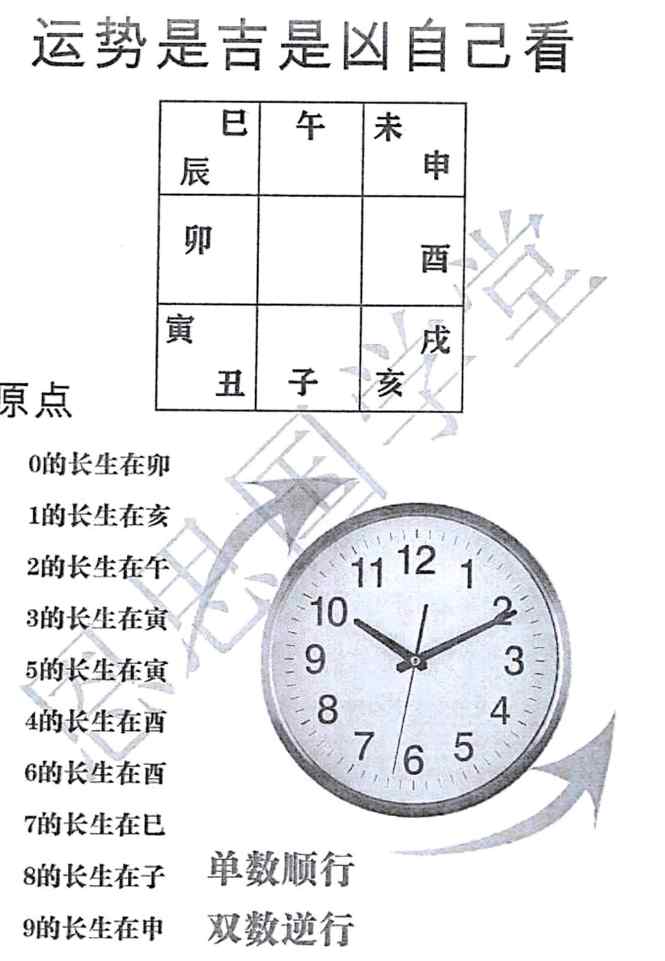 25年张敬平《数字里的风水》上下2册合集PDF文档Y插图2