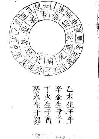 古籍董德彰水法图说插图1